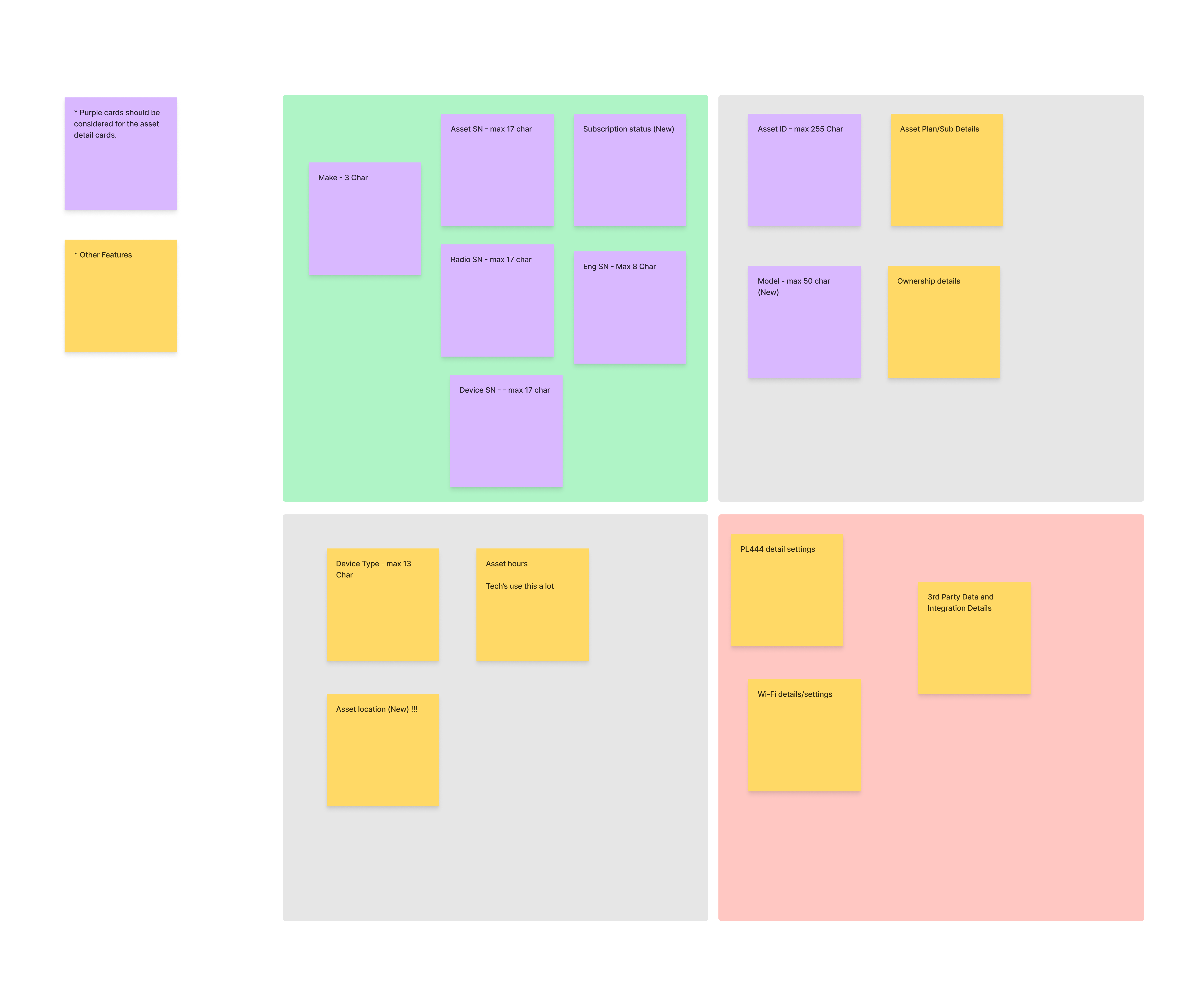 A priority matrix showing the categorization of features